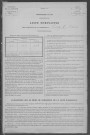 Cessy-les-Bois : recensement de 1921