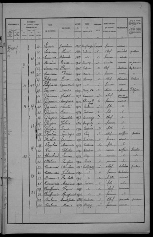 Entrains-sur-Nohain : recensement de 1931