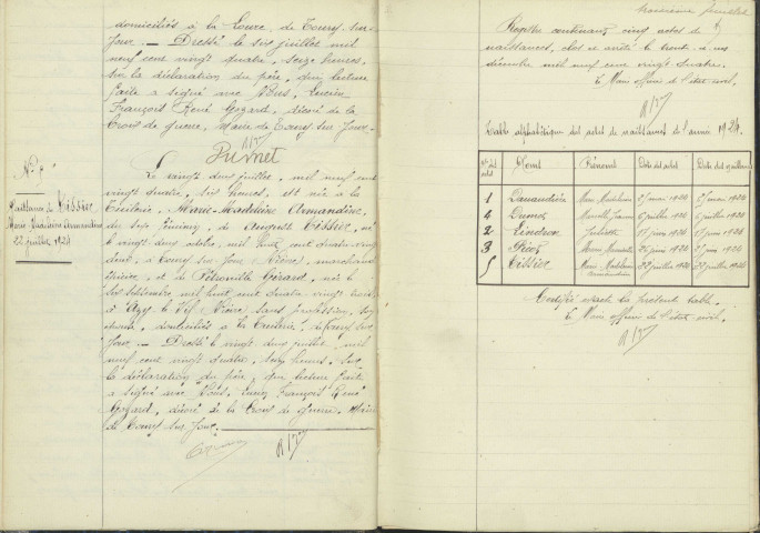 Toury-sur-Jour : actes d'état civil.