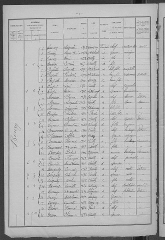 Suilly-la-Tour : recensement de 1926