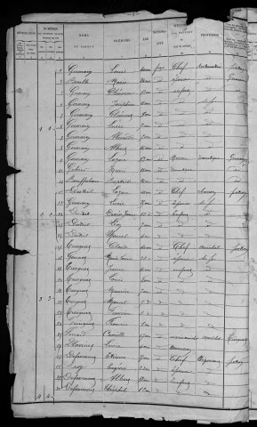 Arleuf : recensement de 1901