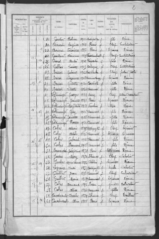 Chaumard : recensement de 1936