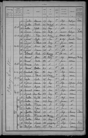 Tracy-sur-Loire : recensement de 1921
