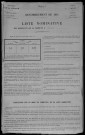 Varzy : recensement de 1911