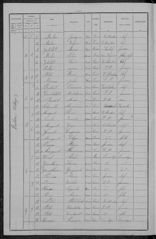 Talon : recensement de 1896