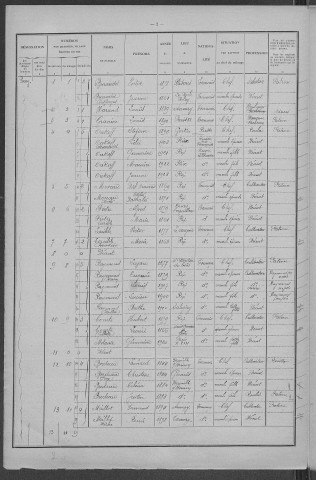 Rix : recensement de 1926