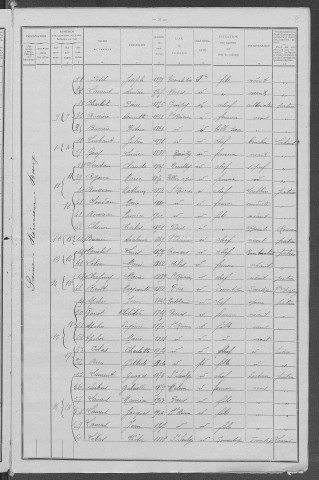Saint-Révérien : recensement de 1911