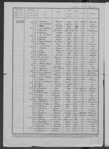 Tamnay-en-Bazois : recensement de 1946