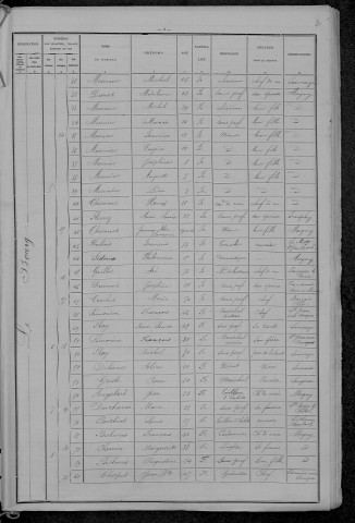 Magny-Cours : recensement de 1896