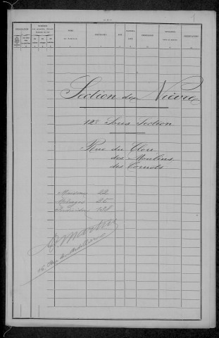 Nevers, Section de Nièvre, 12e sous-section : recensement de 1896