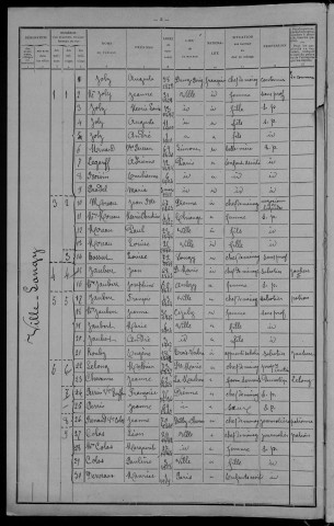 Ville-Langy : recensement de 1911