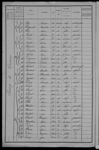Tresnay : recensement de 1901