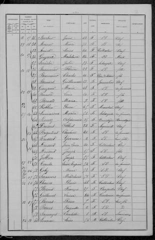 Champallement : recensement de 1896