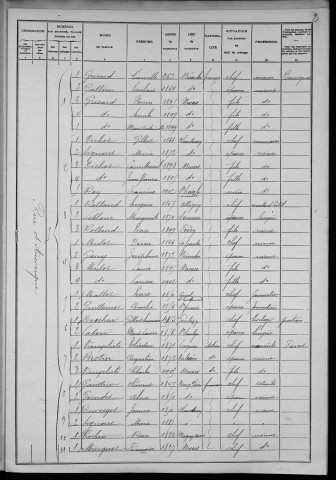 Nevers, Section de Loire, 19e sous-section : recensement de 1906
