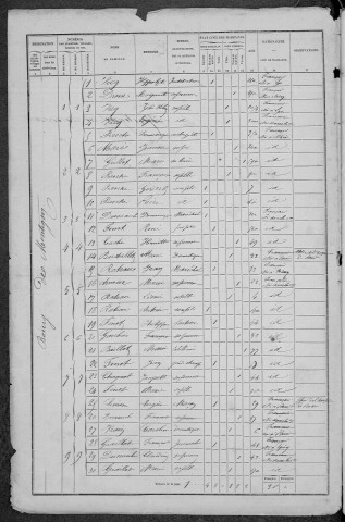 Montigny-en-Morvan : recensement de 1872