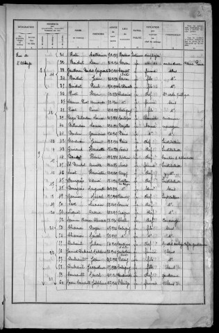 Corbigny : recensement de 1936