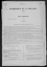 Biches : recensement de 1876