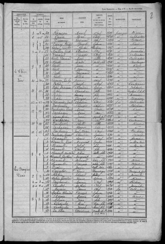 Montambert : recensement de 1946