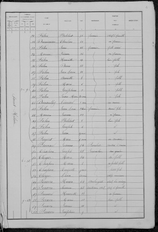 Saint-Hilaire-en-Morvan : recensement de 1881