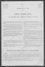 Fleury-sur-Loire : recensement de 1936