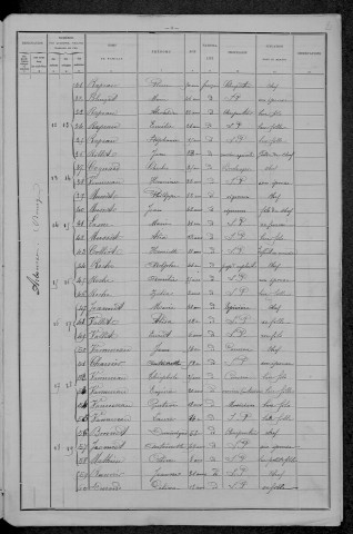 Arbourse : recensement de 1896