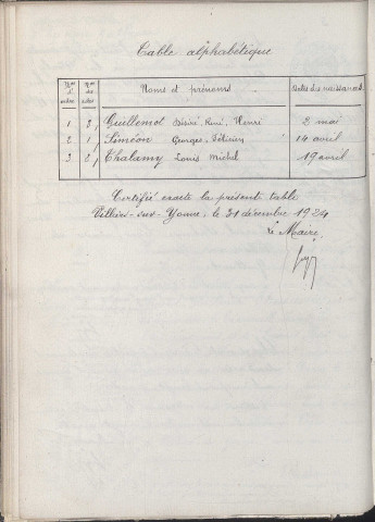 Villiers-sur-Yonne : actes d'état civil.