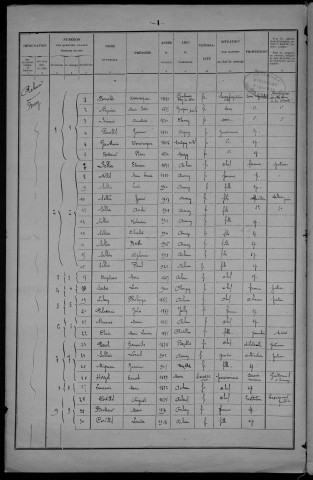 Achun : recensement de 1926