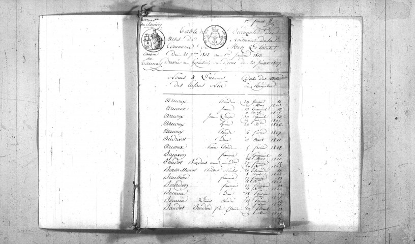 Metz-le-Comte : tables décennales.