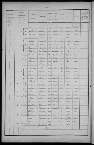 Bazolles : recensement de 1926