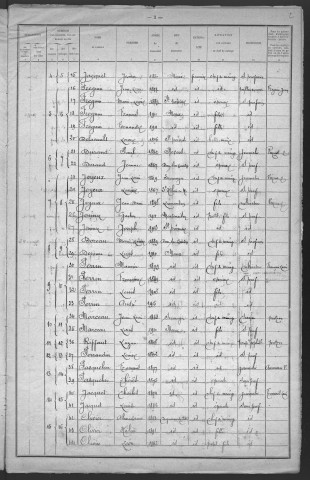 Maux : recensement de 1921