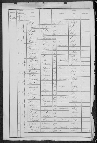 Mont-et-Marré : recensement de 1881