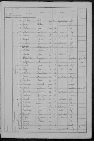 Sainte-Marie : recensement de 1891