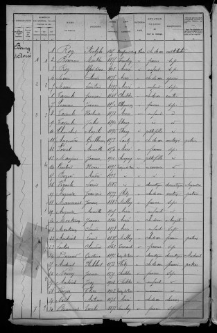 Avrée : recensement de 1906