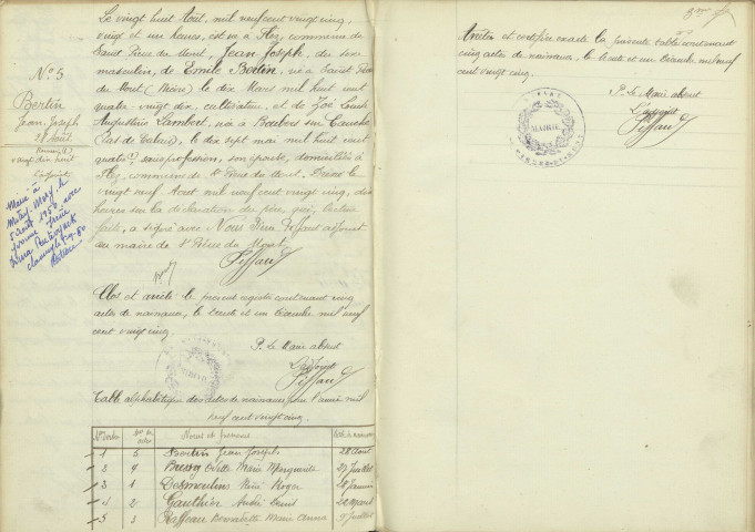 Saint-Pierre-du-Mont : actes d'état civil.