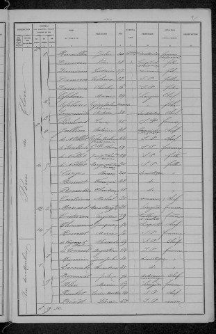 Nevers, Section de Nièvre, 12e sous-section : recensement de 1896