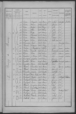 Marcy : recensement de 1926