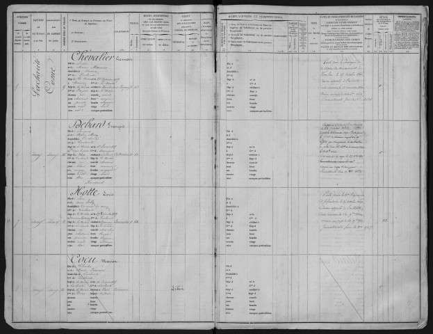 Liste départementale du contingent, classe 1859 : fiches matricules n° 1 à 1017