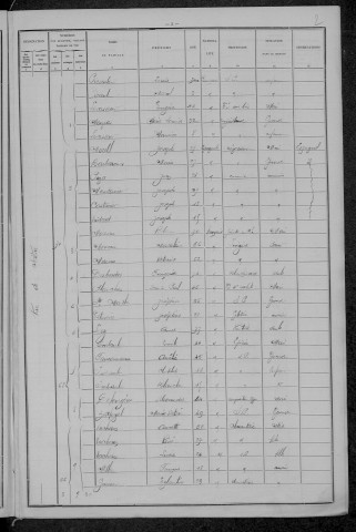 Nevers, Section de Nièvre, 4e sous-section : recensement de 1896