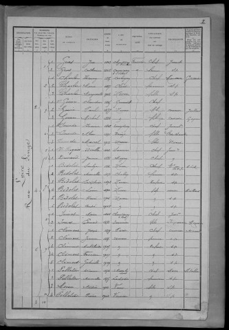 Nevers, Quartier de Loire, 1re section : recensement de 1911