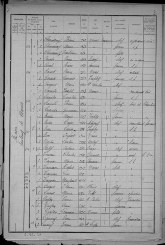 Nevers, Quartier de Nièvre, 14e section : recensement de 1921