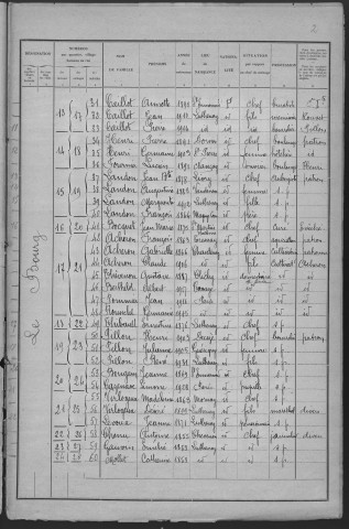Luthenay-Uxeloup : recensement de 1931