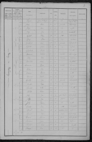 Balleray : recensement de 1896