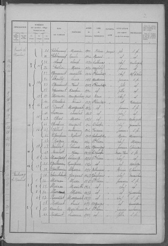 Saint-Pierre-le-Moûtier : recensement de 1931