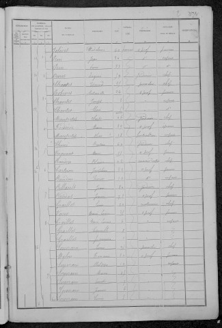 Nevers, Quartier de Nièvre, 18e sous-section : recensement de 1891