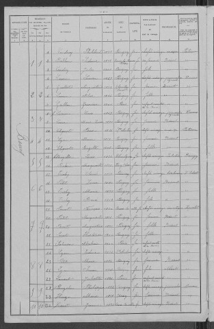Parigny-les-Vaux : recensement de 1906