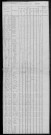 Saint-Sulpice : recensement de 1820