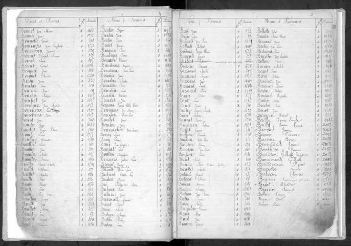 Bureau de Nevers, classe 1880 : répertoire