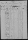 Saint-Hilaire-Fontaine : recensement de 1831
