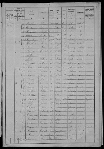 Sainte-Marie : recensement de 1906