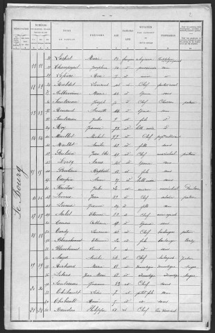 Luthenay-Uxeloup : recensement de 1901